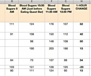 High-fiber foods and blood sugar – Quest Protein Bar Interview | Me and ...